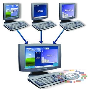 Virtual operating systems