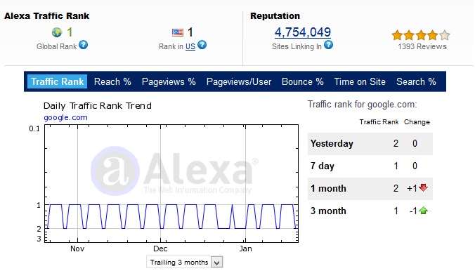 alexa rank alexa rank