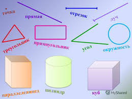 геометричні фігури геометричні фігури
