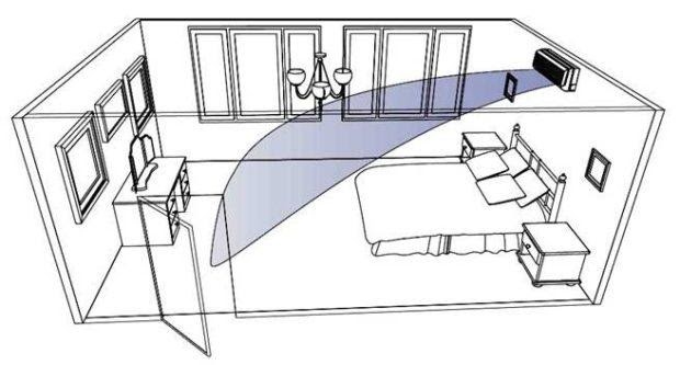 кондиционер в квартире кондиционер в квартире