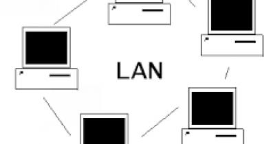 ��� ����� ��� (LAN)?
