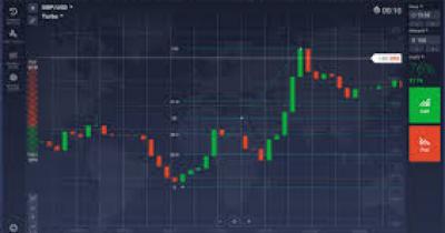 Брокер iOption создал новый алгоритм - сигнальная подпись