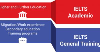 IELTS: ������� ��� ����������