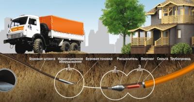 ��������� ���� ����� ������������