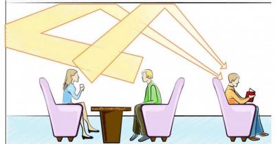 �������� ���������