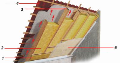 ��������� ����� ����