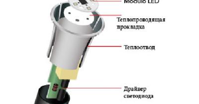 ��� ����� LED?